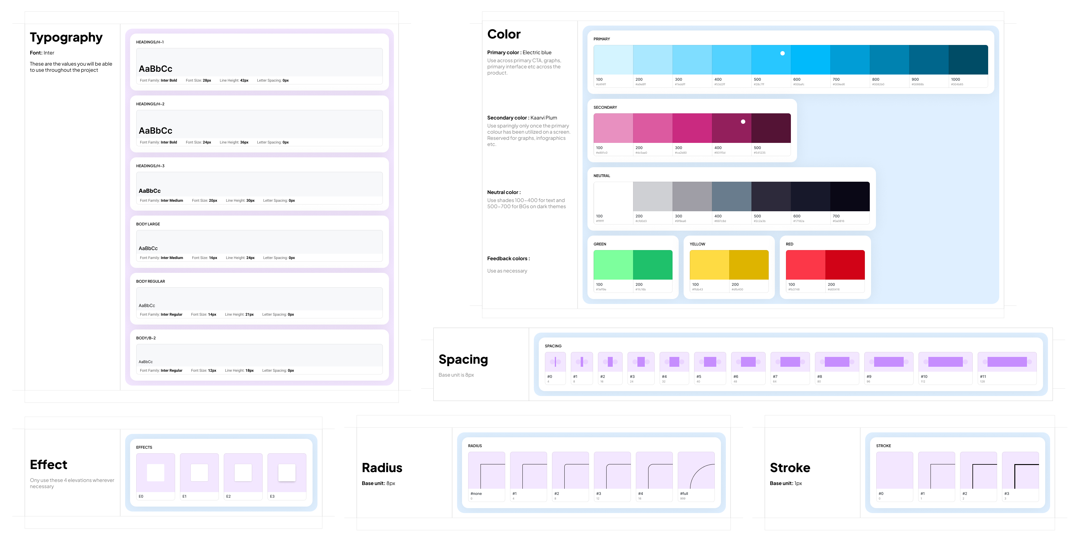Kaarvi design system