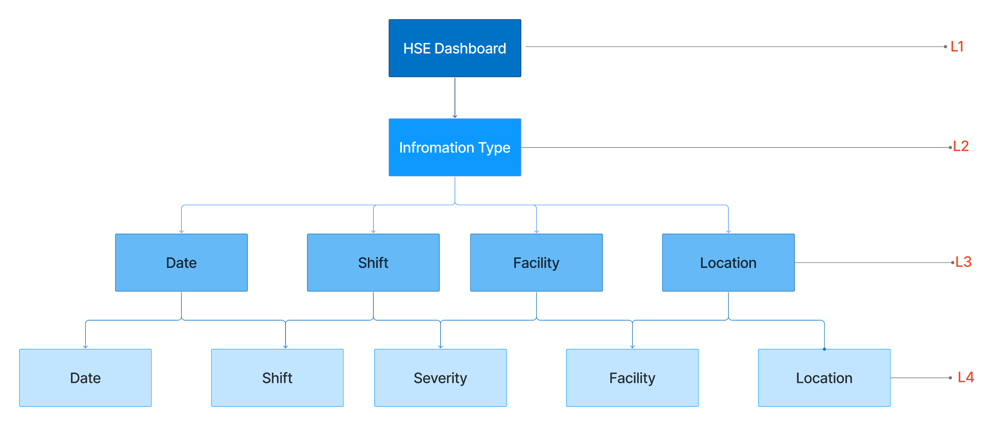 Veunex HSE dashboard
