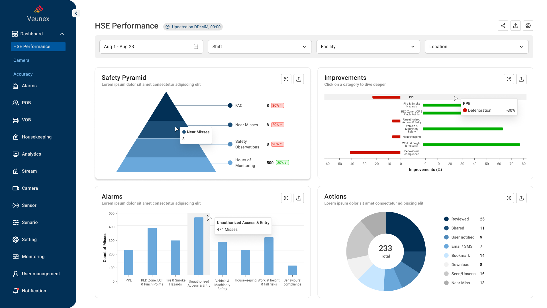 Veunex redesigned dashboard