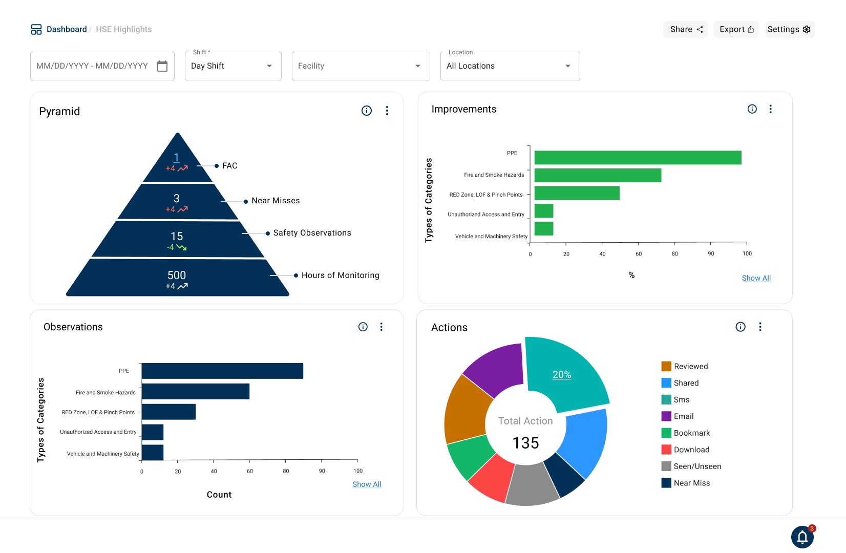 Veunex discovery board and dashboard mapping